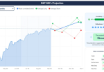 forecaster.biz Projection Forecaster.biz Promotion Code