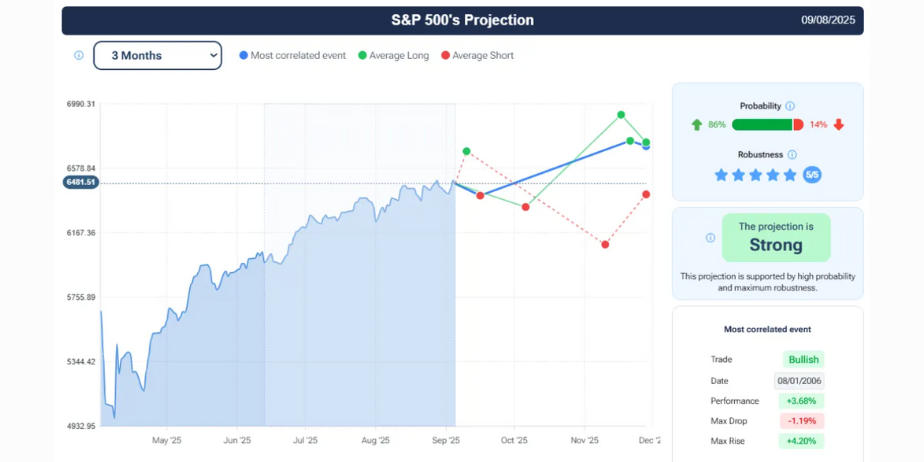 Forecaster.biz Promotion Code