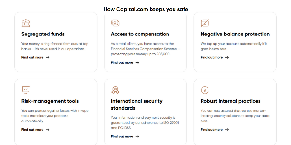 Capital.com UK Review