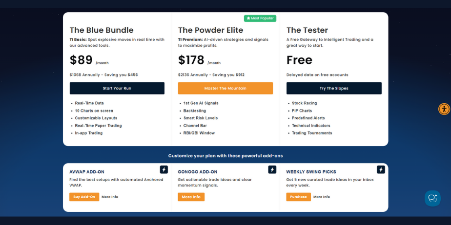 Trade Ideas Discount Code