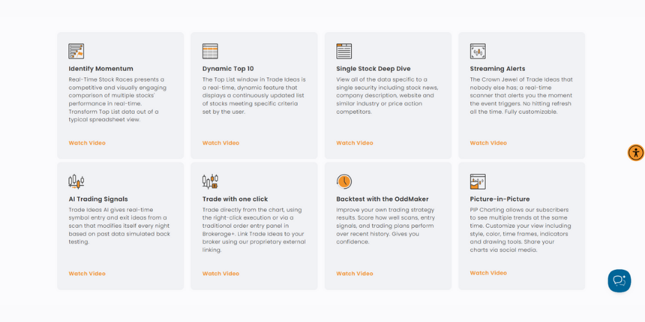 Trade Ideas Discount Code